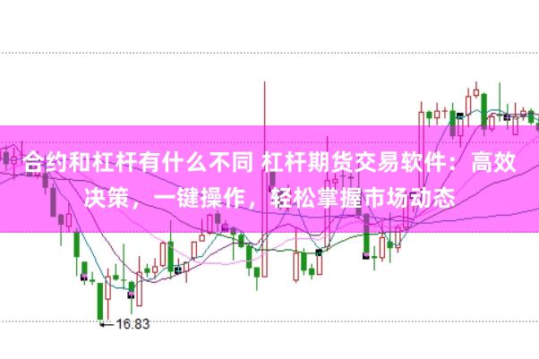 合约和杠杆有什么不同 杠杆期货交易软件：高效决策，一键操作，轻松掌握市场动态